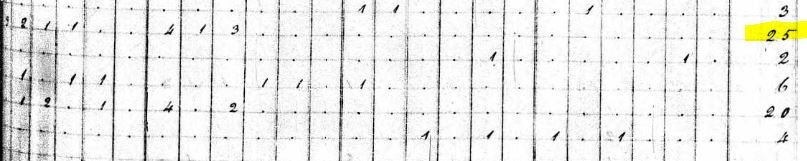 Census line from 1830 noting that Romulus Saunders had 25 people total in his household in Wake County - 10 white family members and 15 enslaved people