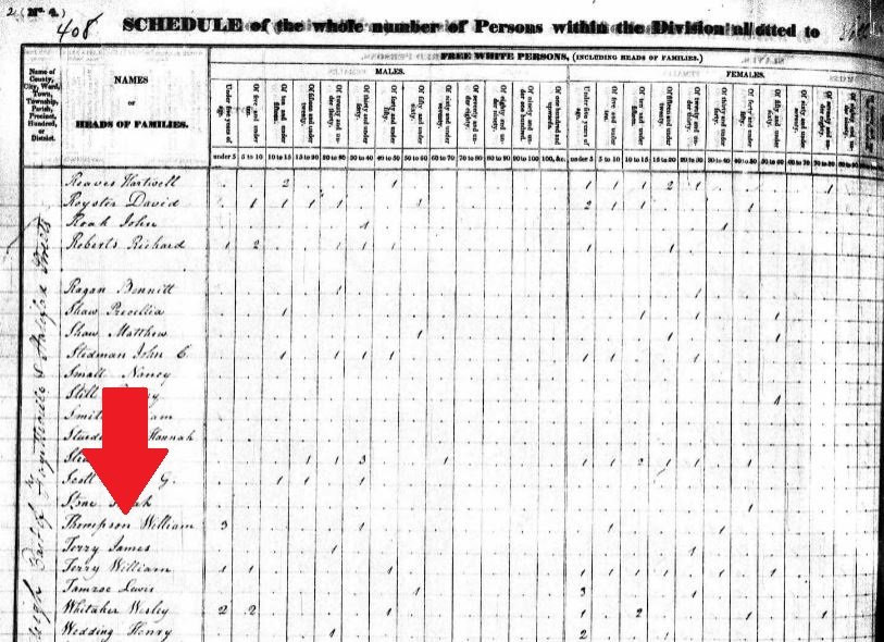 Image from the US Census, 1830