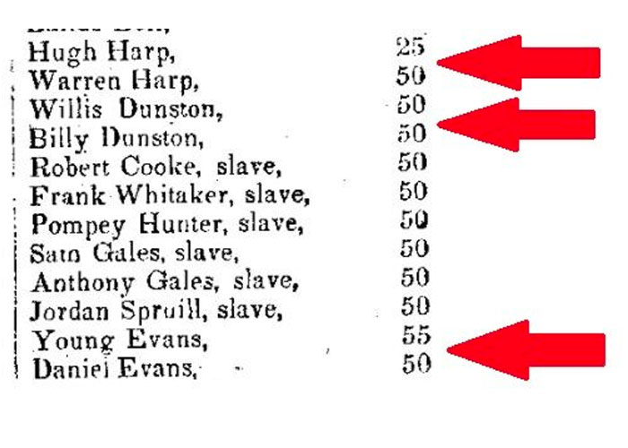 Piece of the 1834 image with red arrows pointing towards names of free People of Color