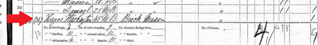 george Washington Hayes Census record recording him as a brick mason