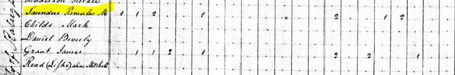 Census describing the household of Romulus Saunders